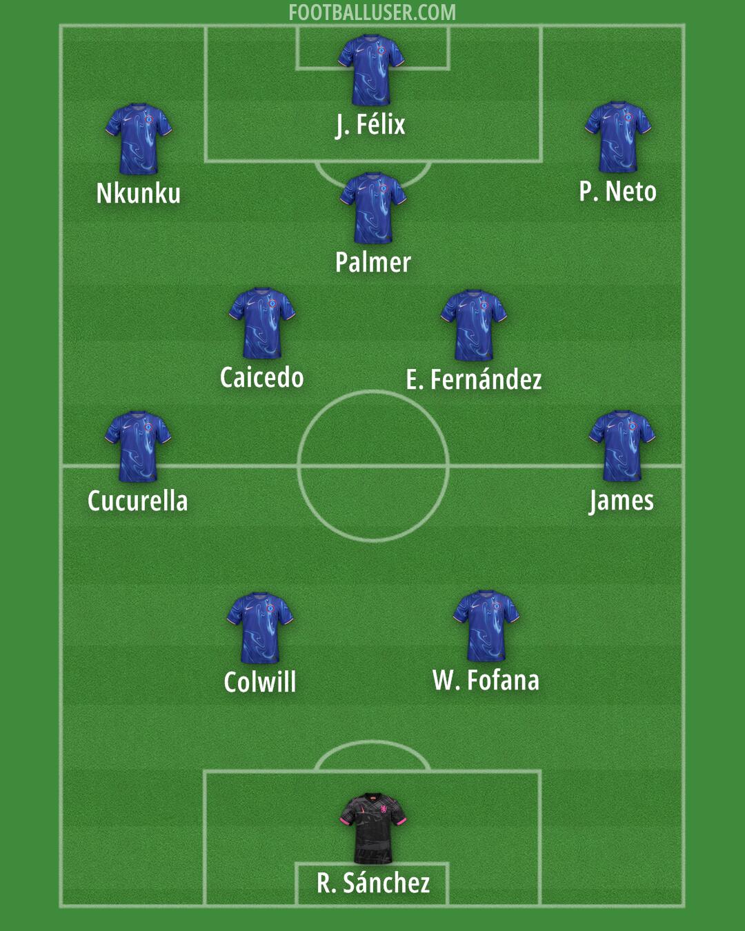 Chelsea Formation 2025