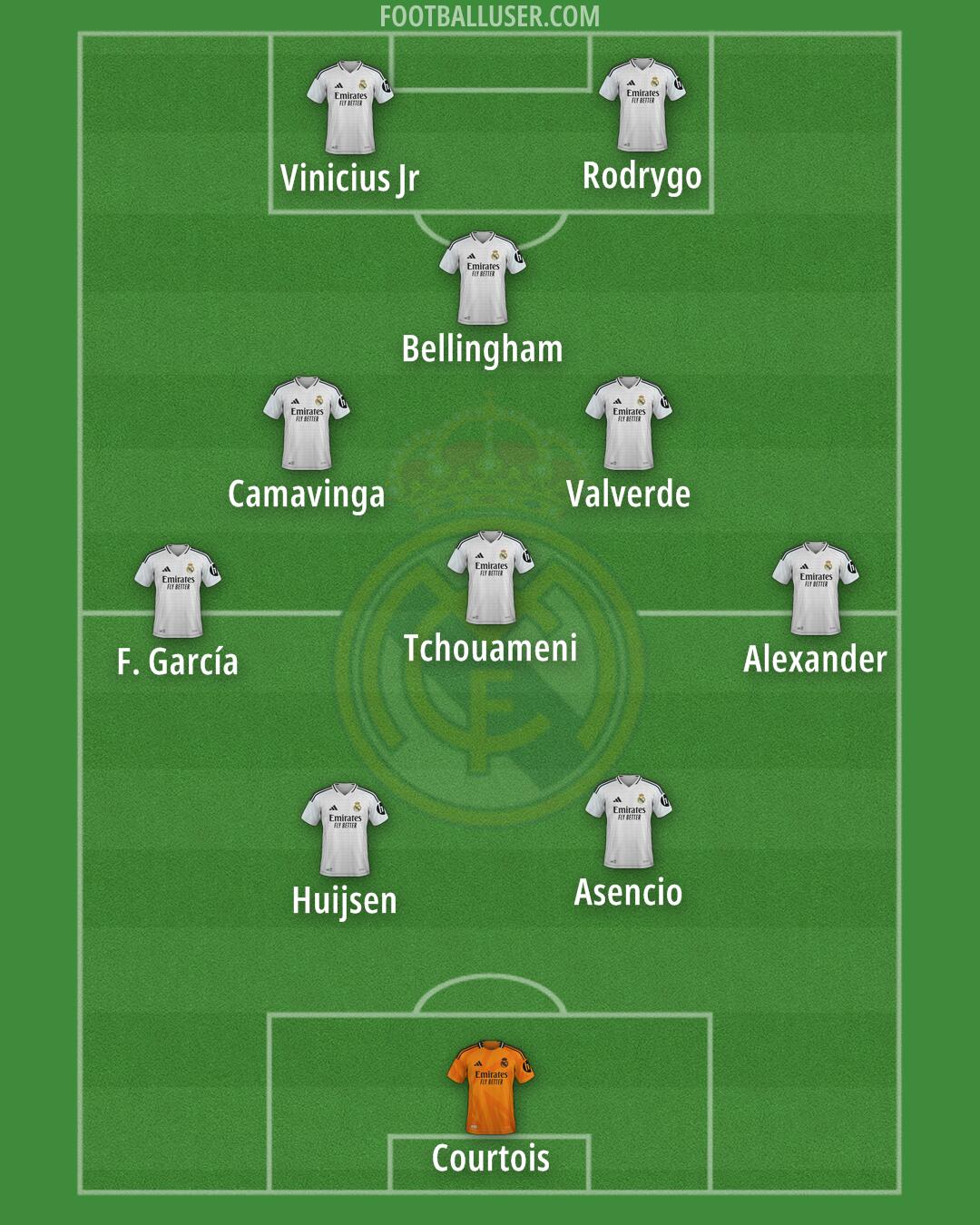 Real Madrid Formation 2025