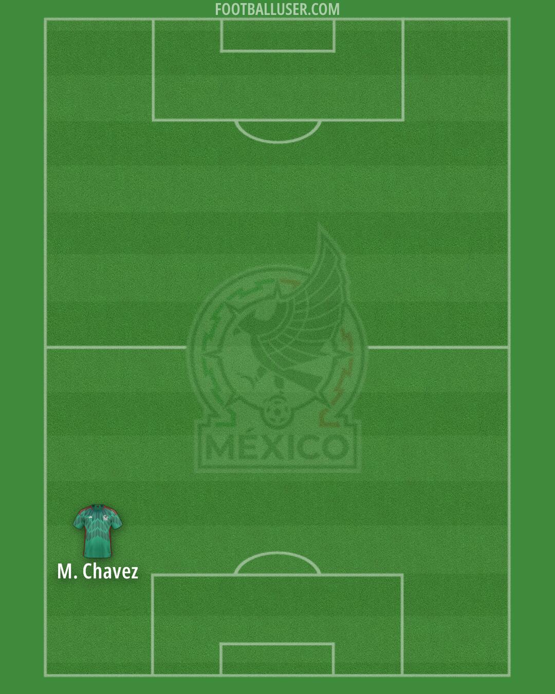 Mexico Formation 2025
