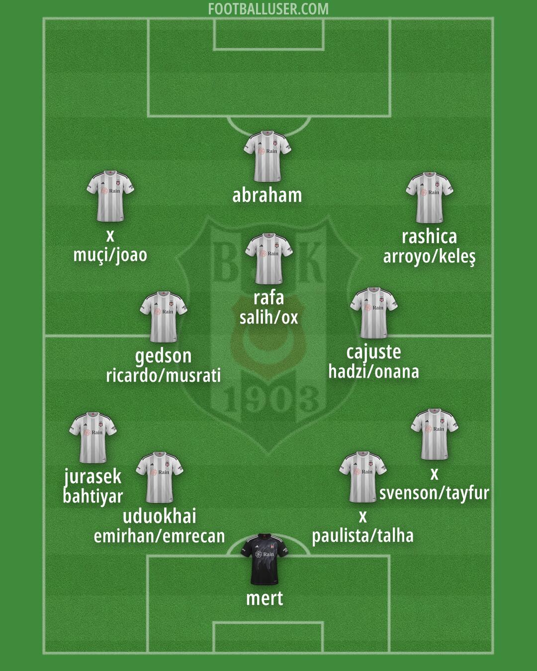 Besiktas Formation 2025