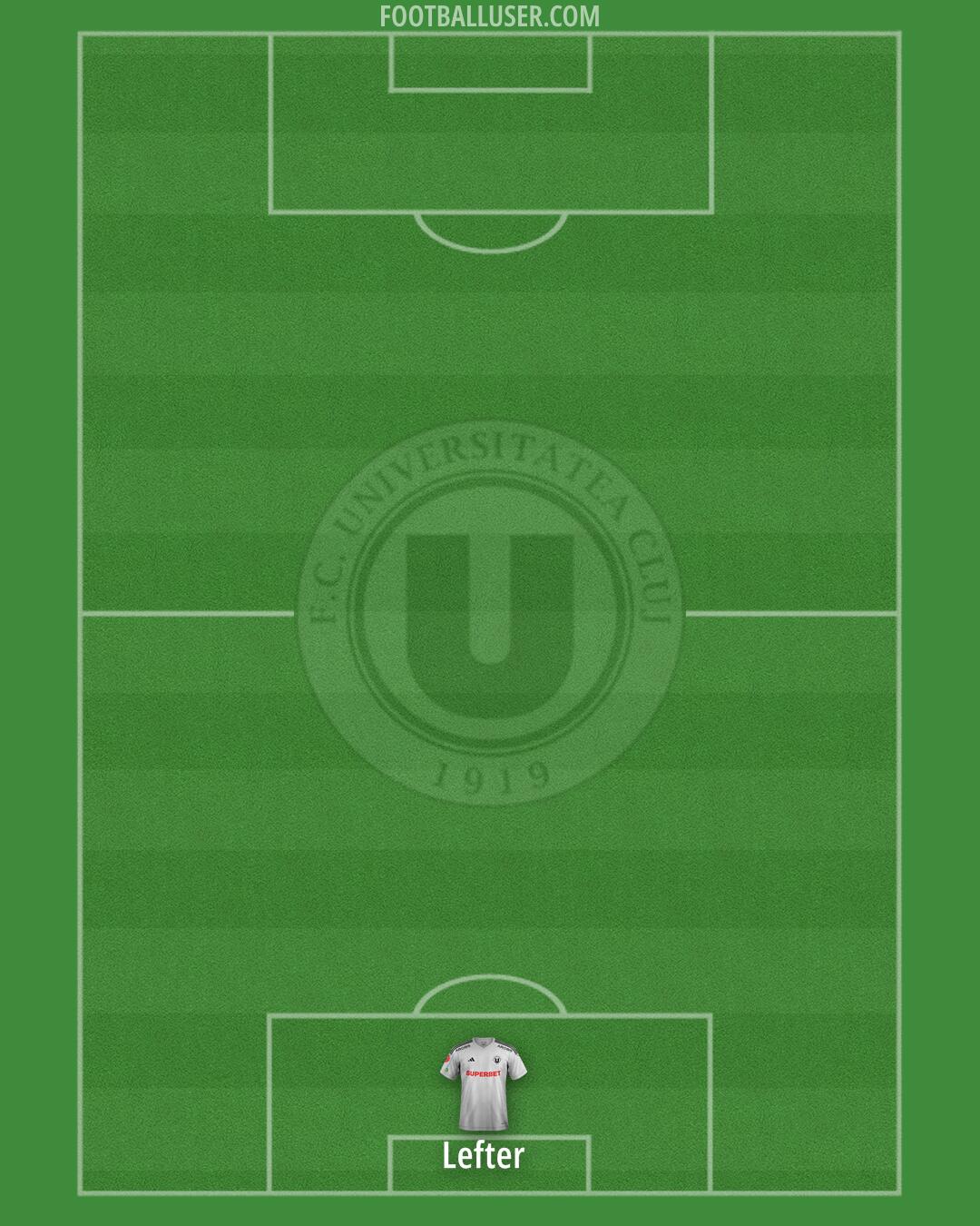 U Cluj Formation 2025