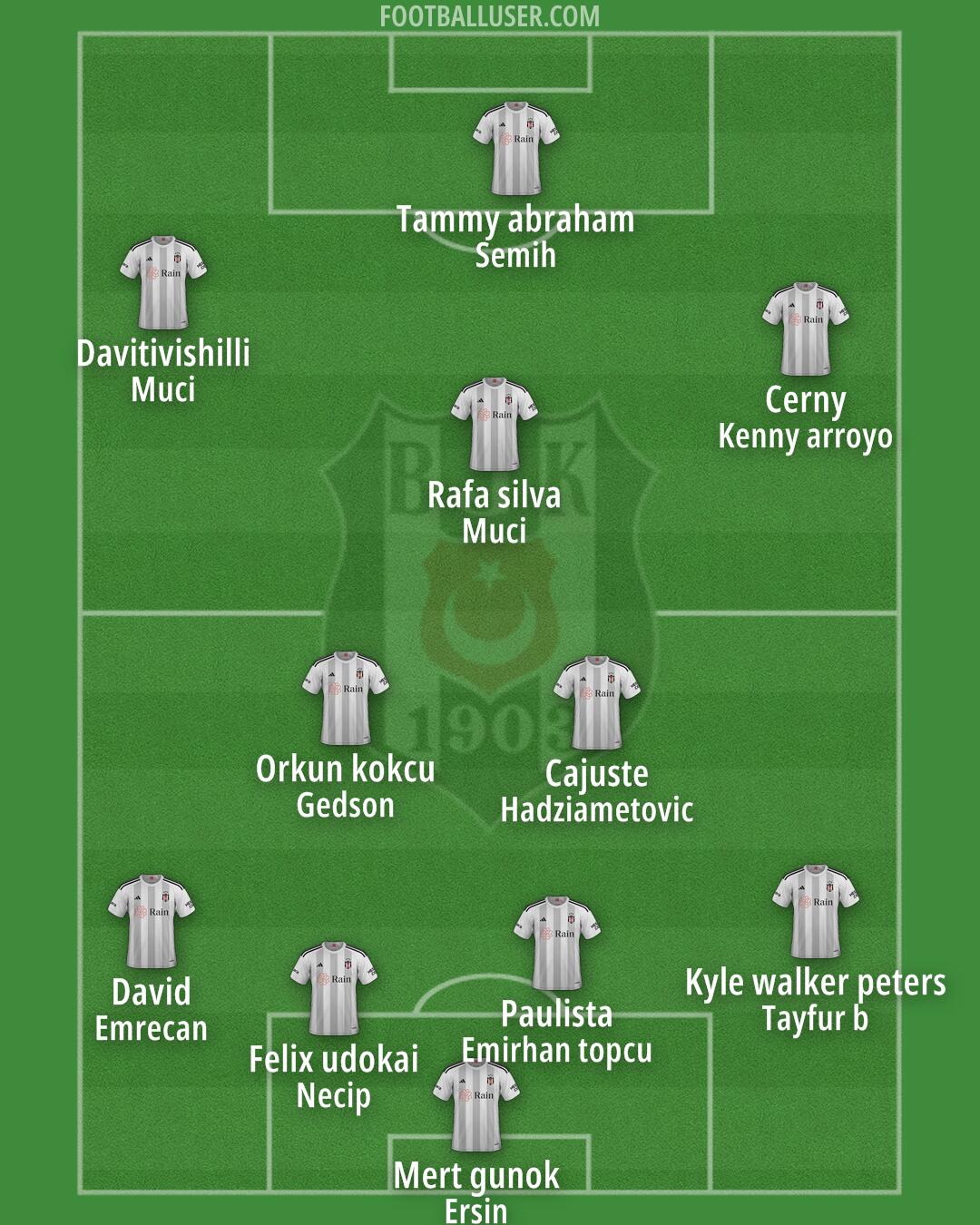 Besiktas Formation 2025