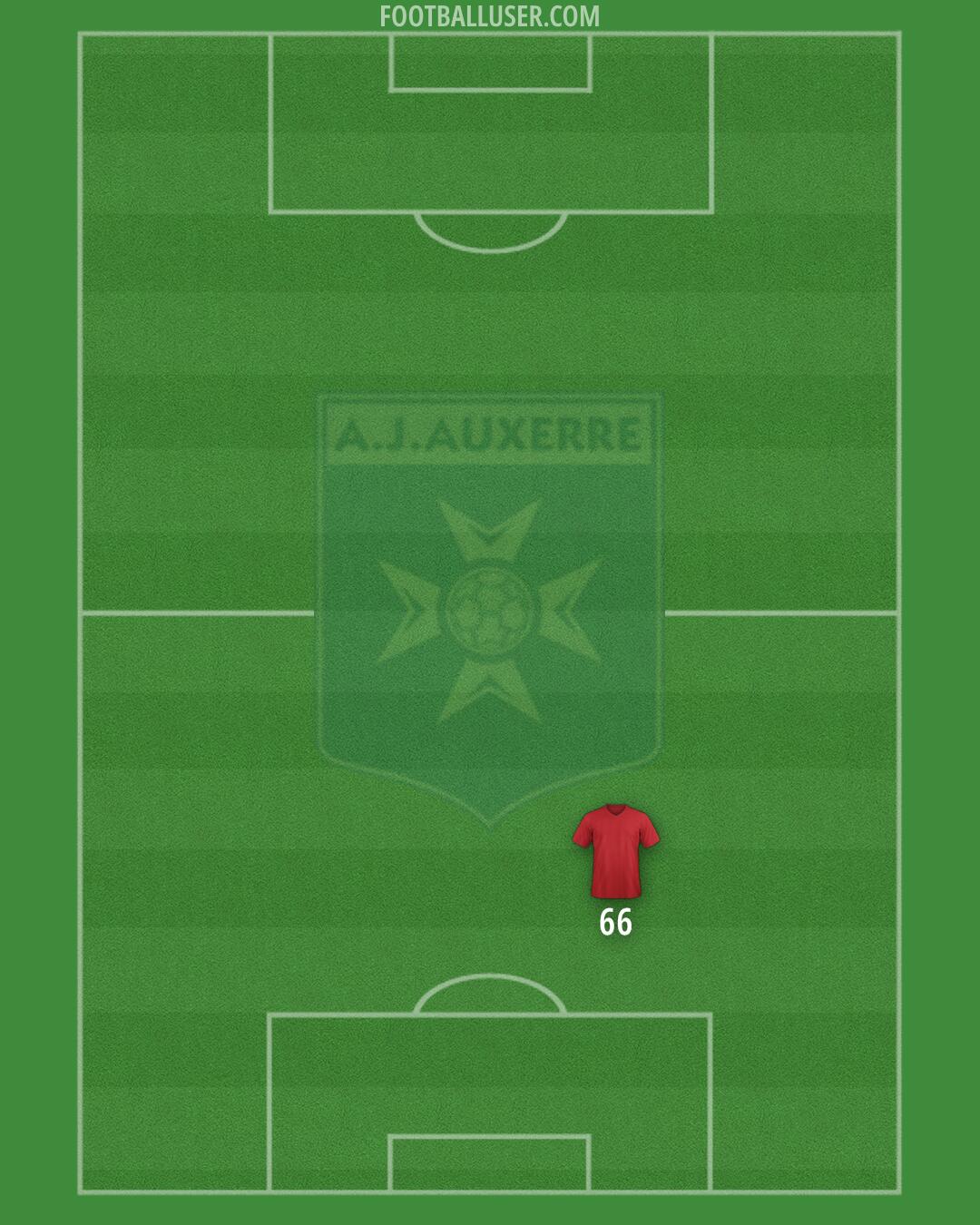 Auxerre Formation 2025