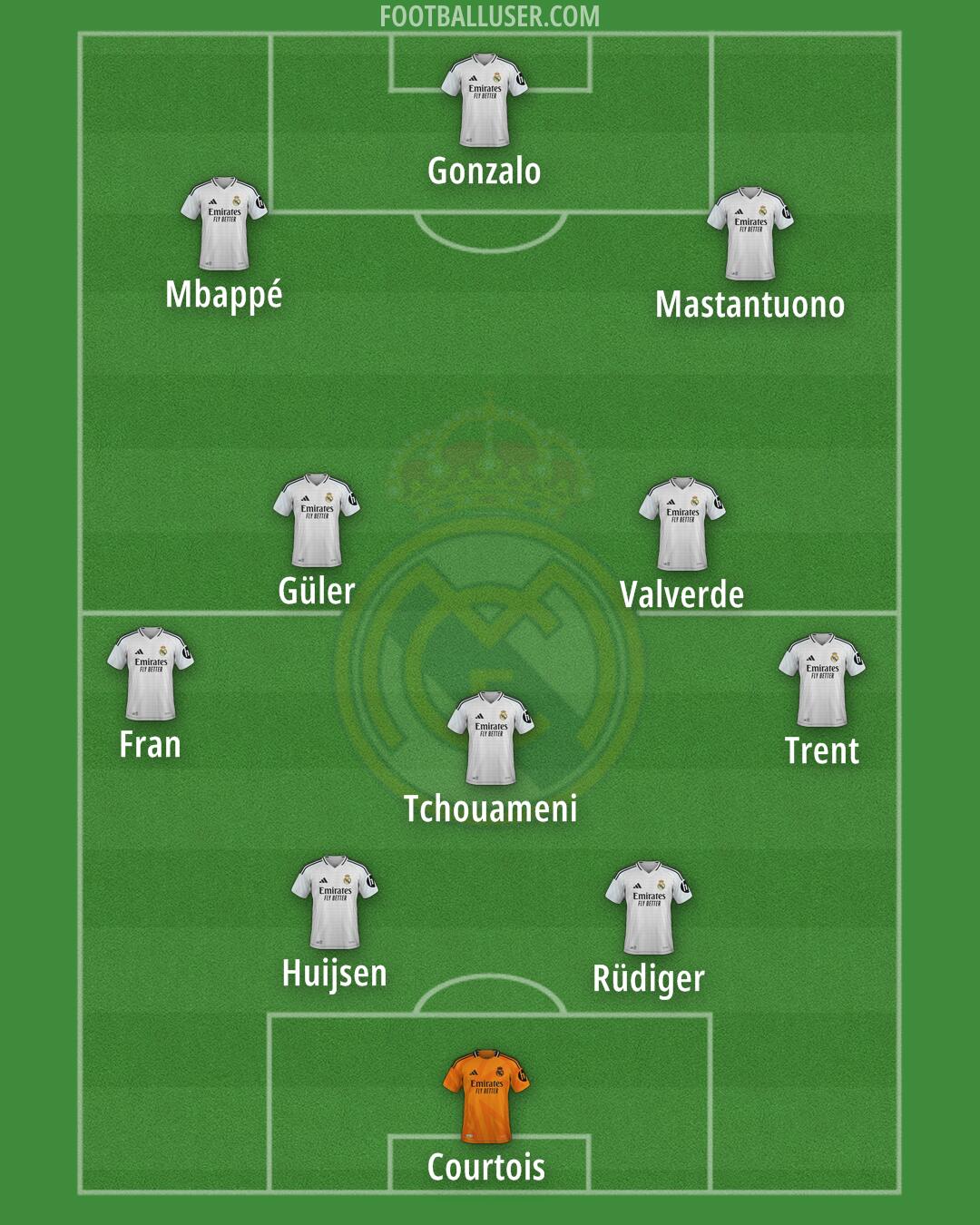 Real Madrid Formation 2025
