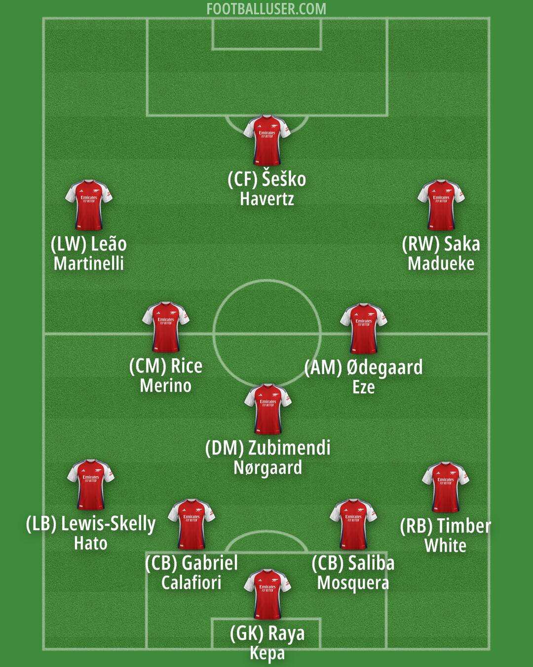 Arsenal Formation 2025