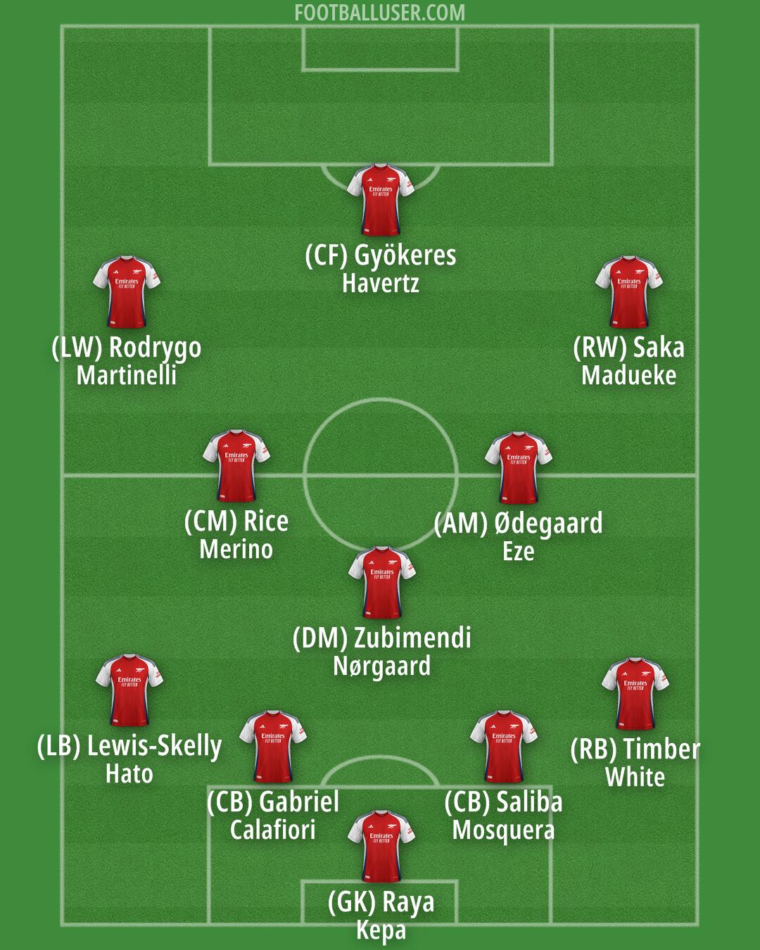 Arsenal Formation 2025
