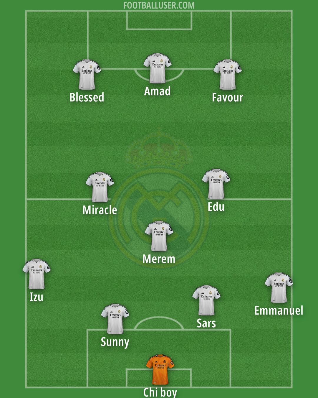 Real Madrid Formation 2025