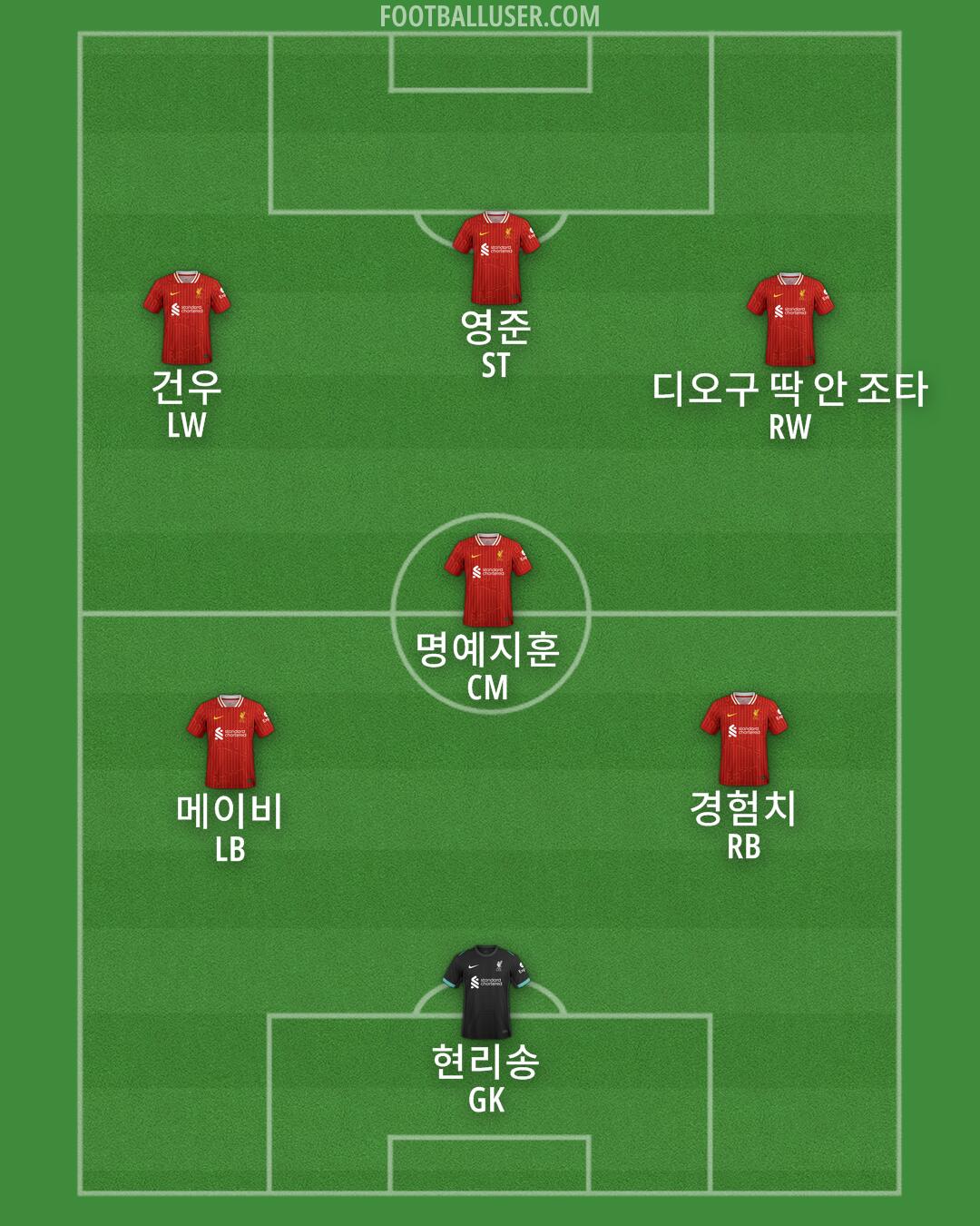 Liverpool Formation 2025