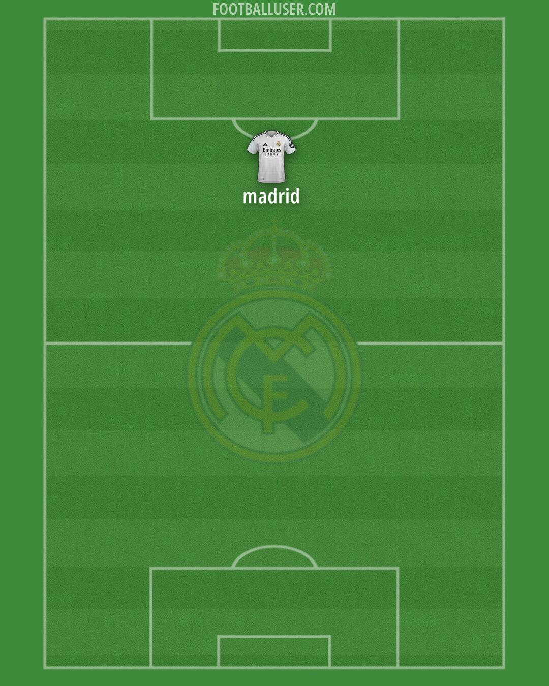 Real Madrid Formation 2025