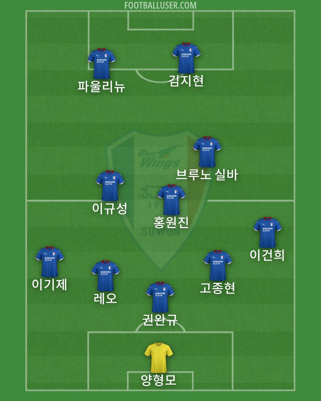 Suwon Formation 2025