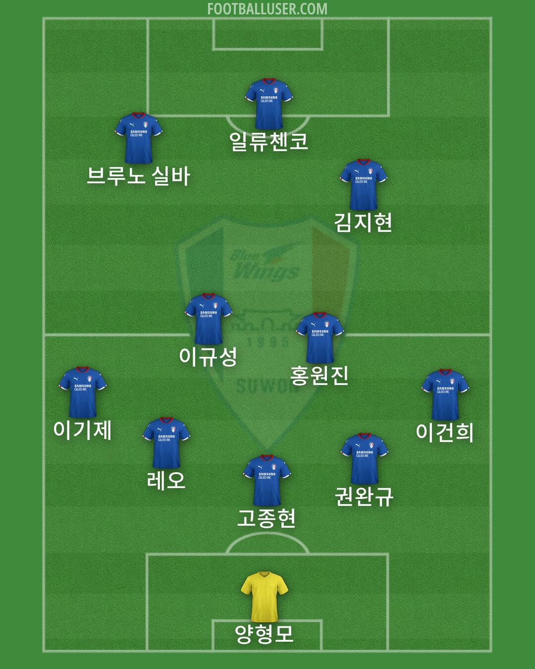 Suwon Formation 2025