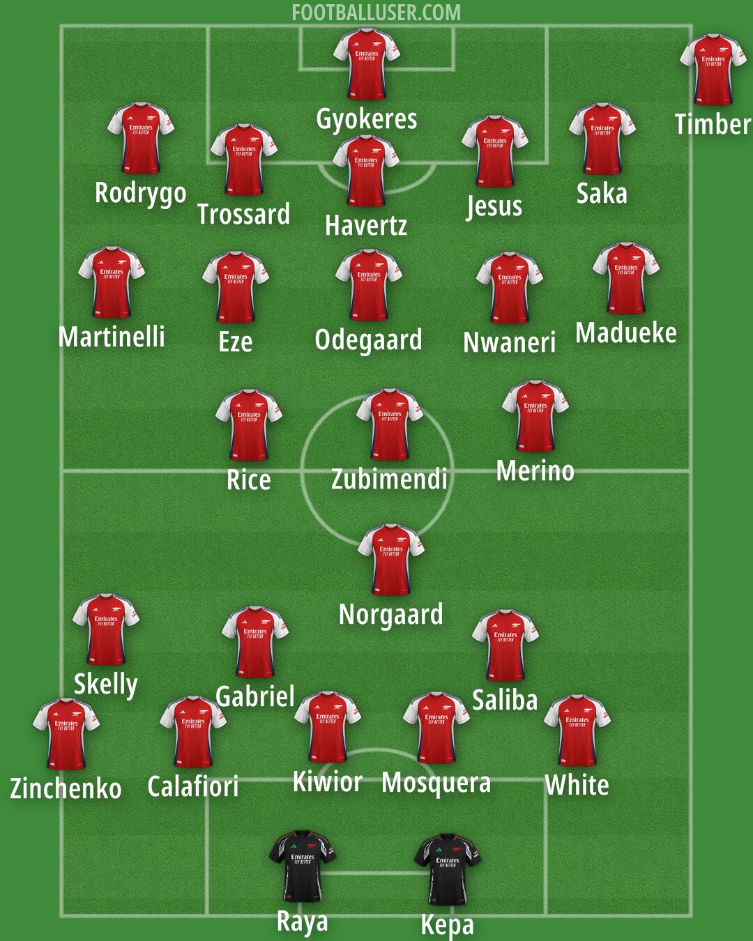 Arsenal Formation 2025