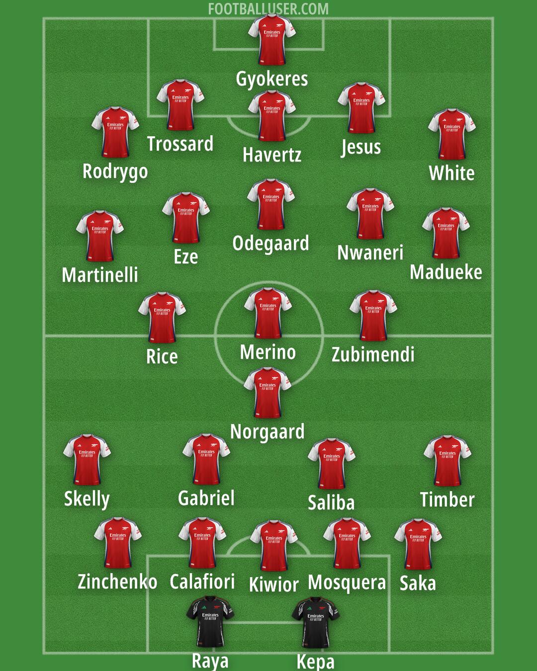 Arsenal Formation 2025