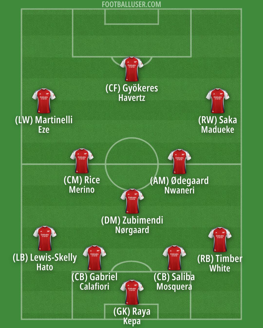 Arsenal Formation 2025
