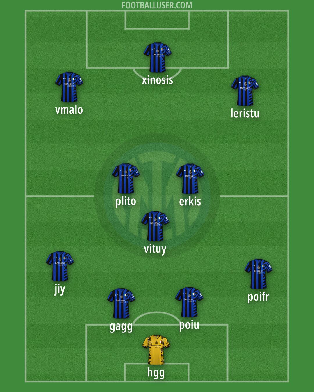 Inter Formation 2025