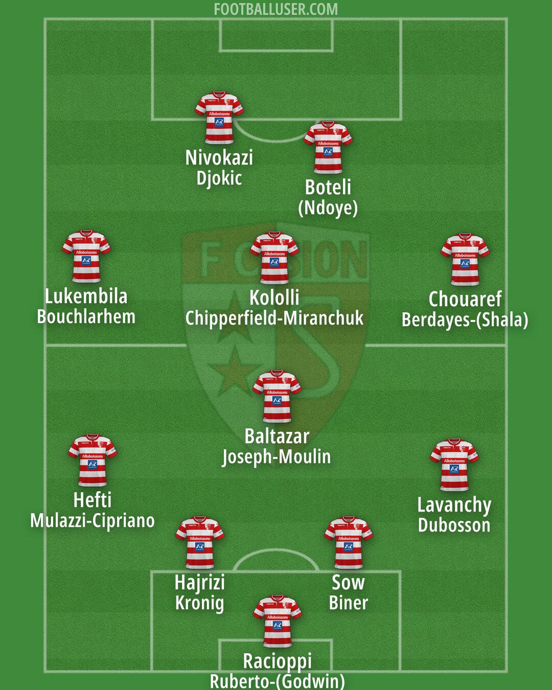Sion Formation 2025