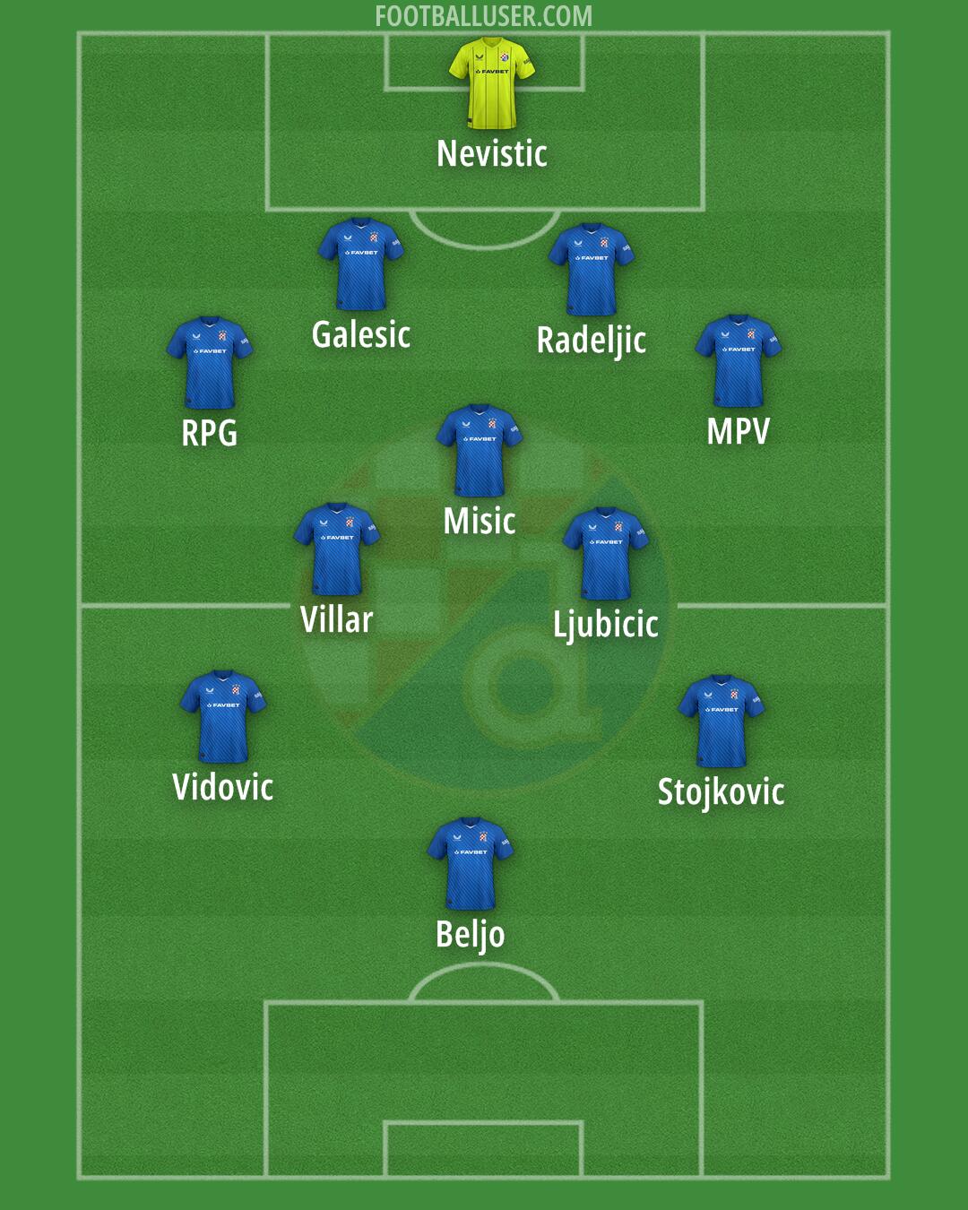 Dinamo Formation 2025