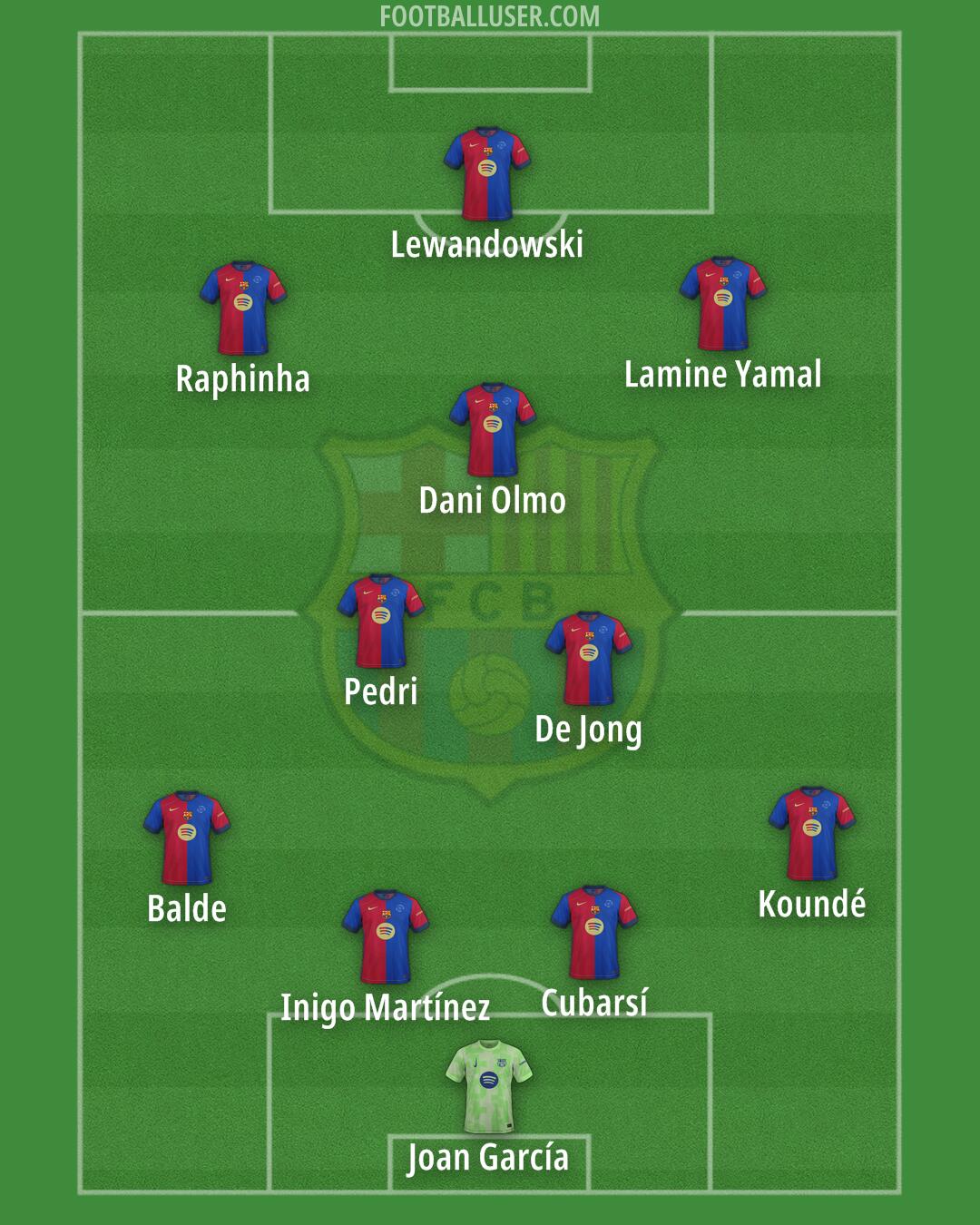 Barcelona Formation 2025