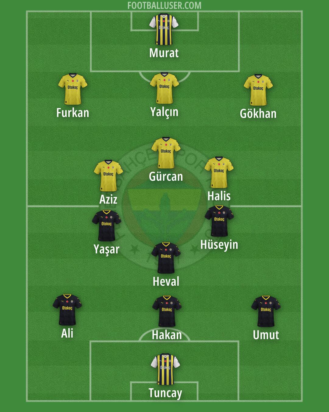 Fenerbahçe Formation 2025