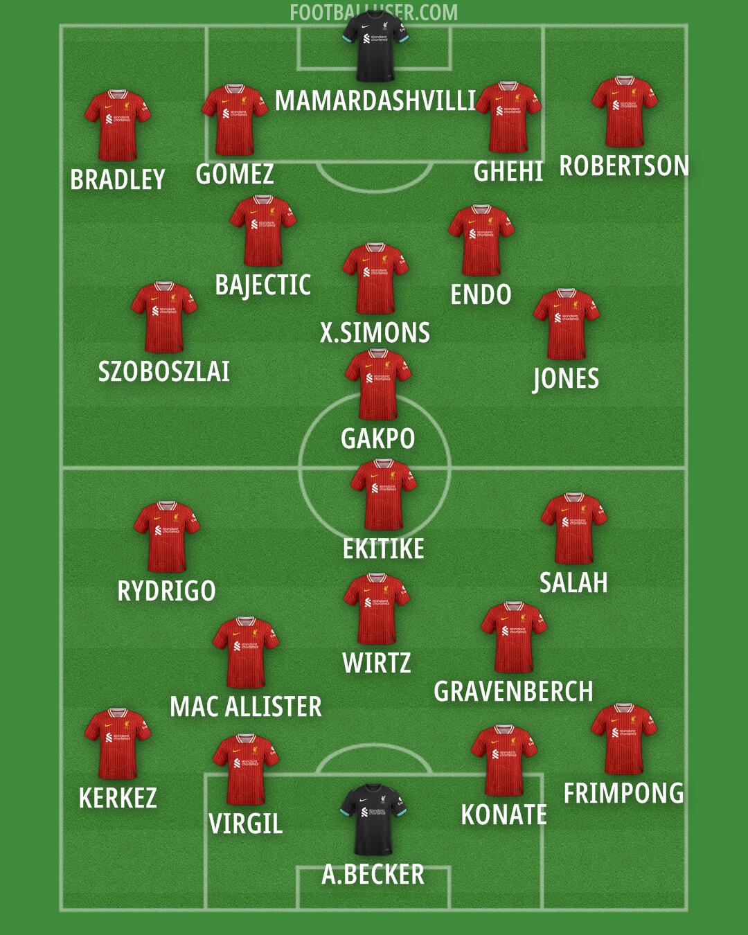 Liverpool Formation 2025