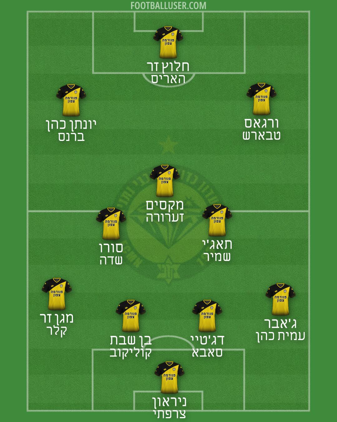 Maccabi Netanya Formation 2025