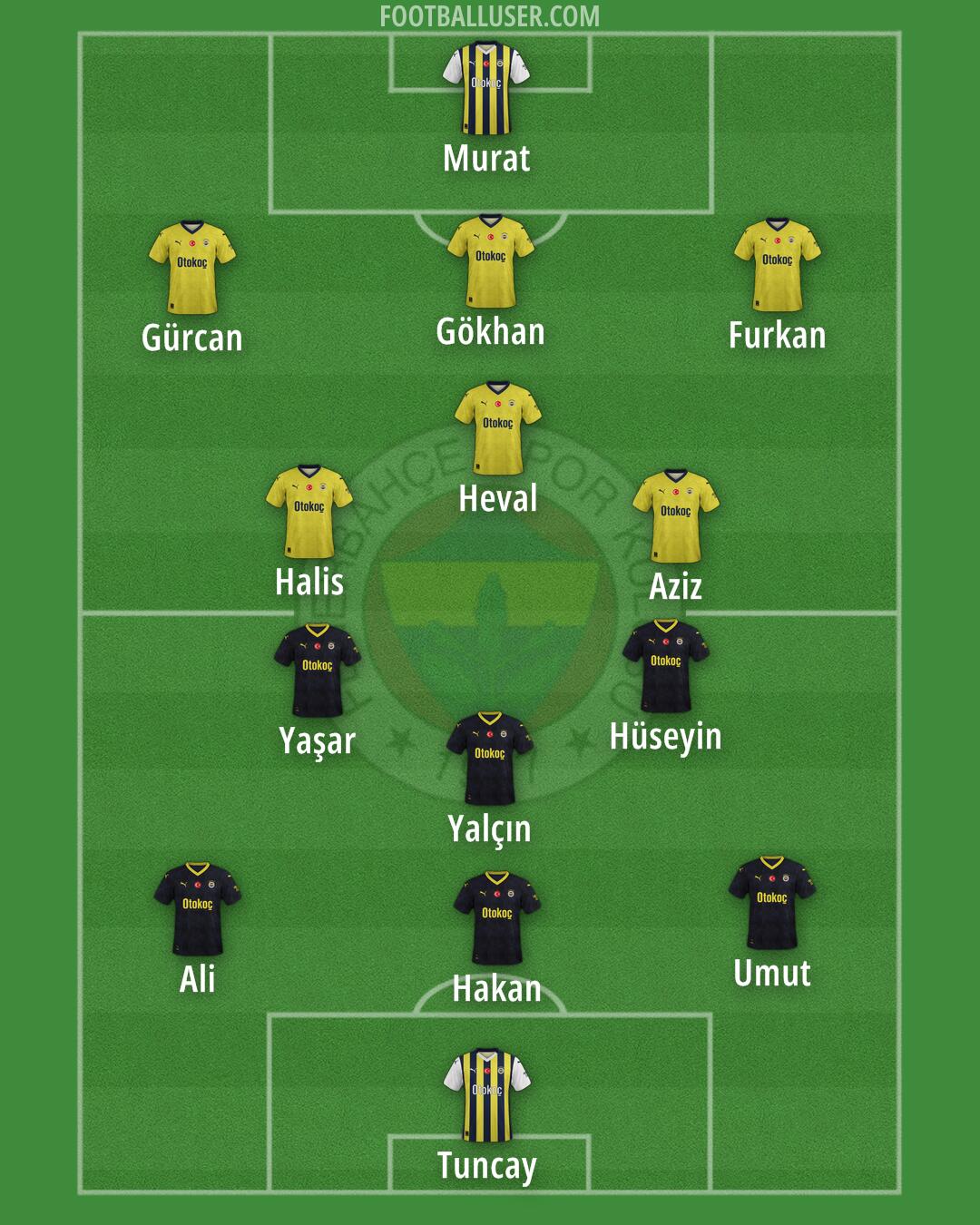 Fenerbahçe Formation 2025