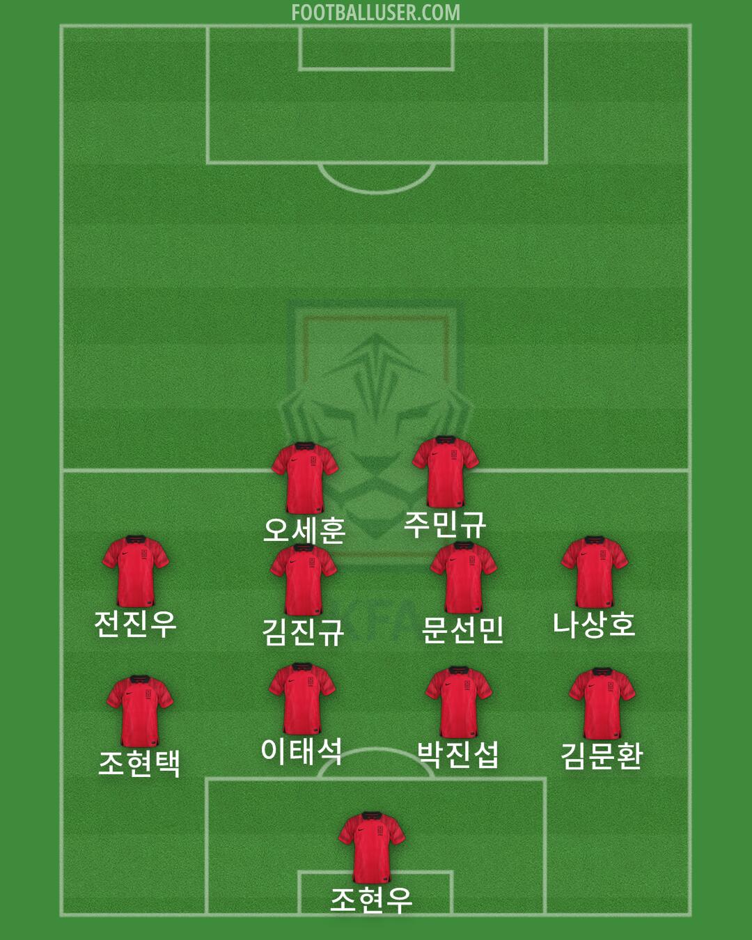 South Korea Formation 2025