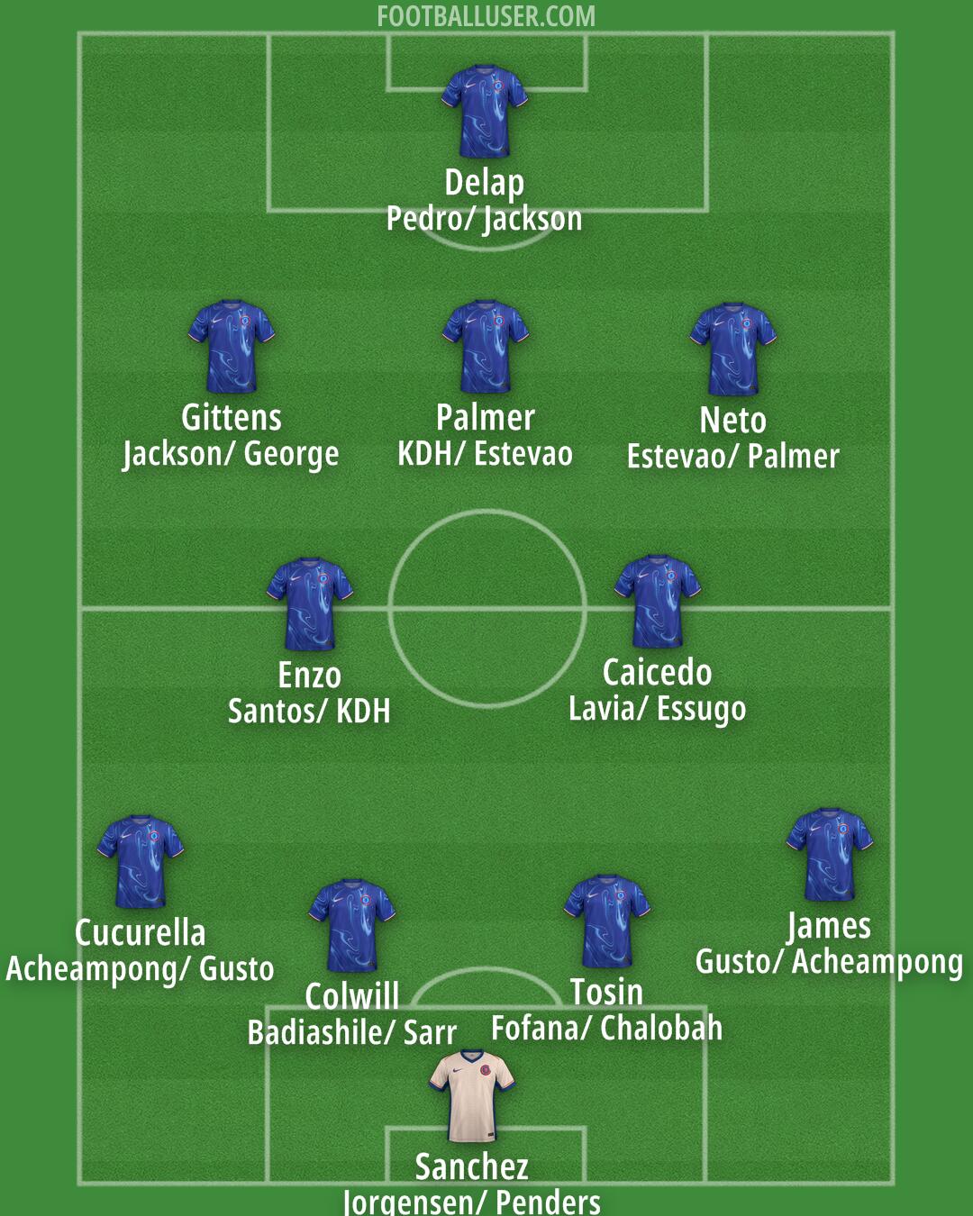 Chelsea Formation 2025