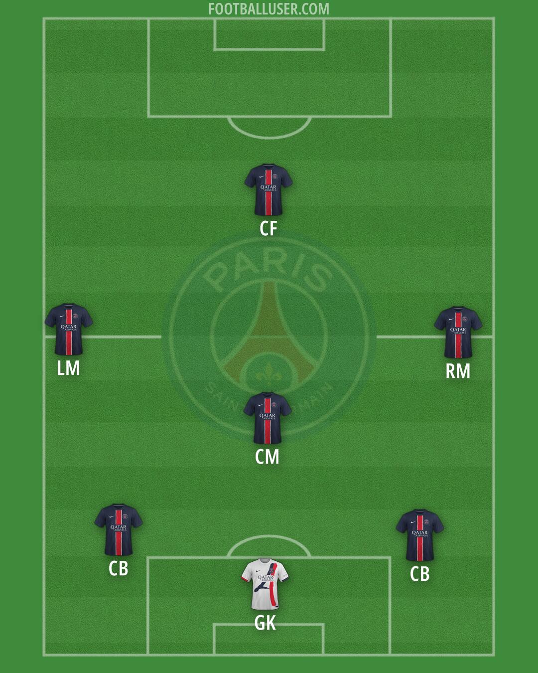 PSG Formation 2025
