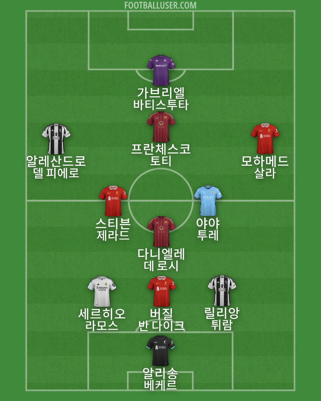 Custom Team Formation 2025