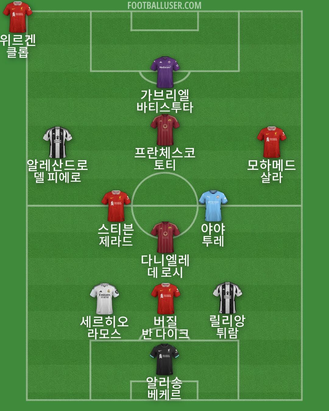 Custom Team Formation 2025