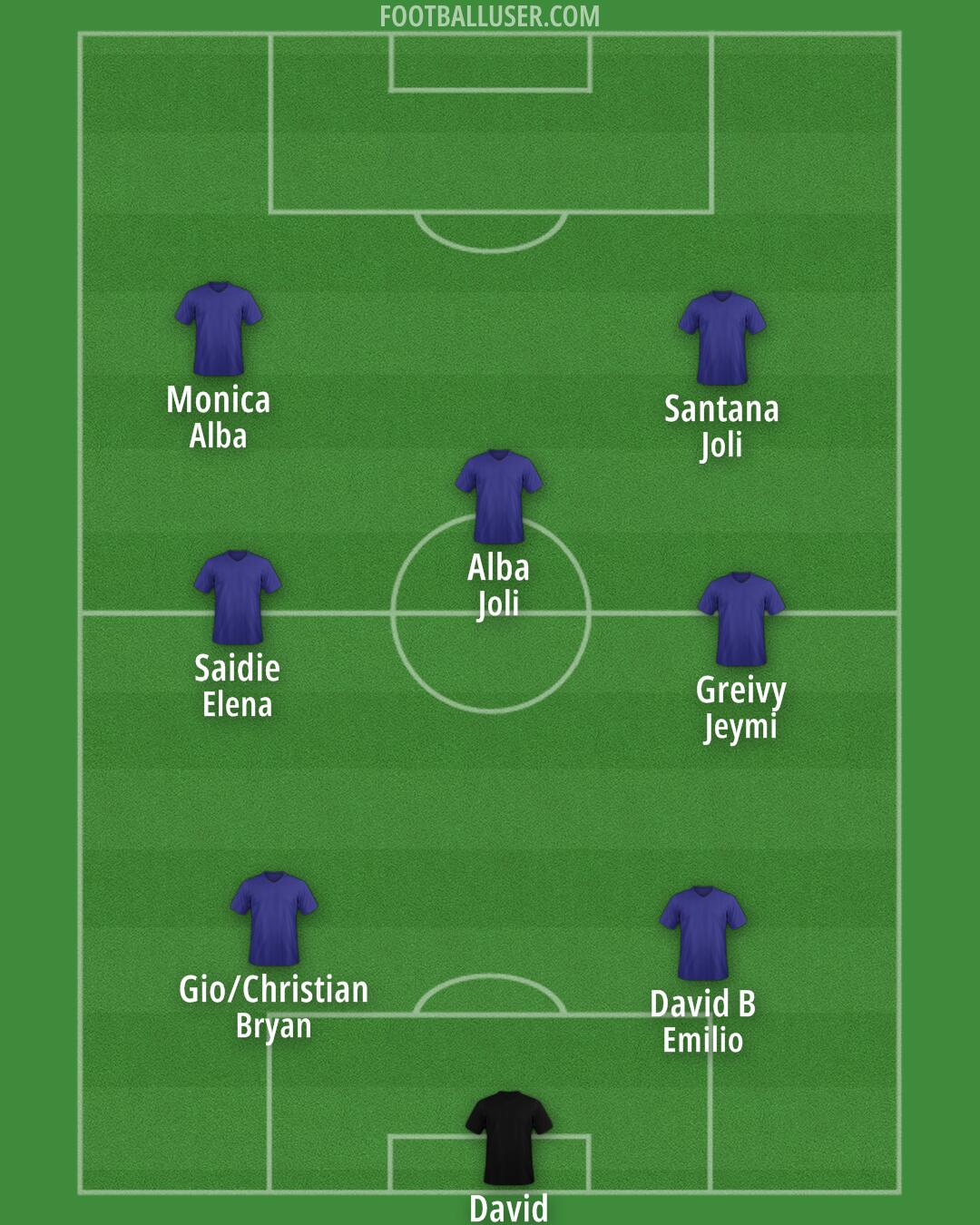 Custom Team Formation 2025