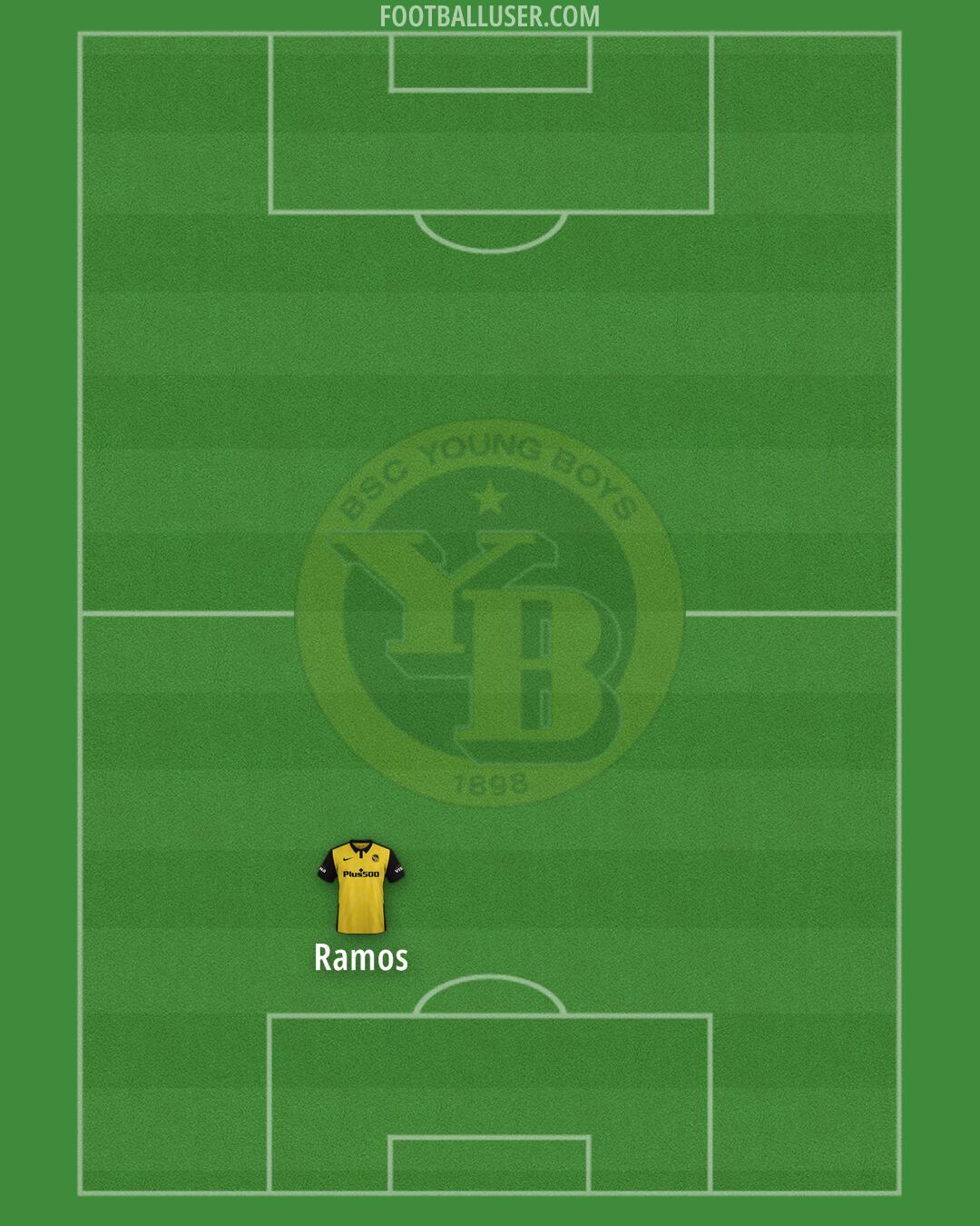 Young Boys Formation 2025