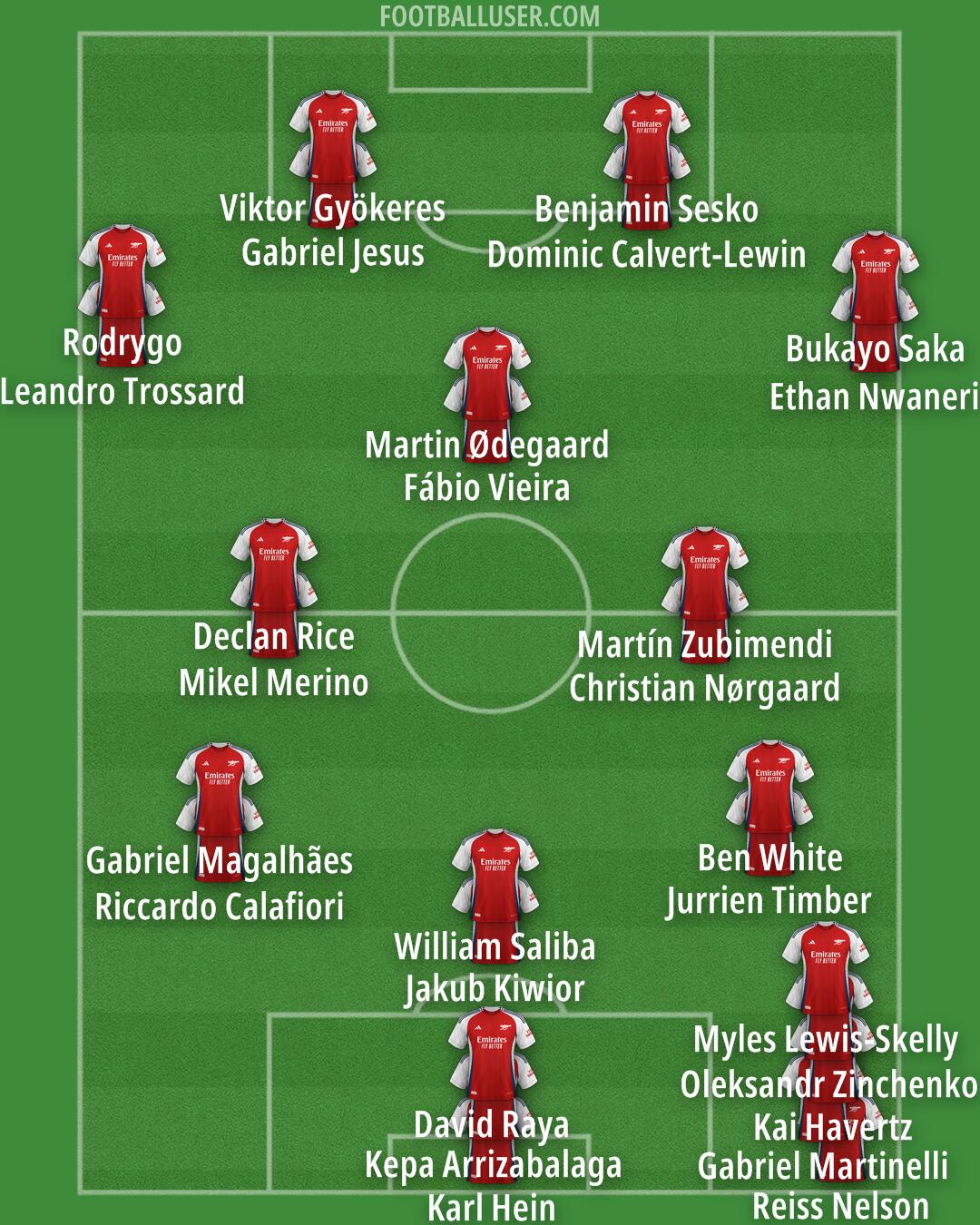 Arsenal Formation 2025