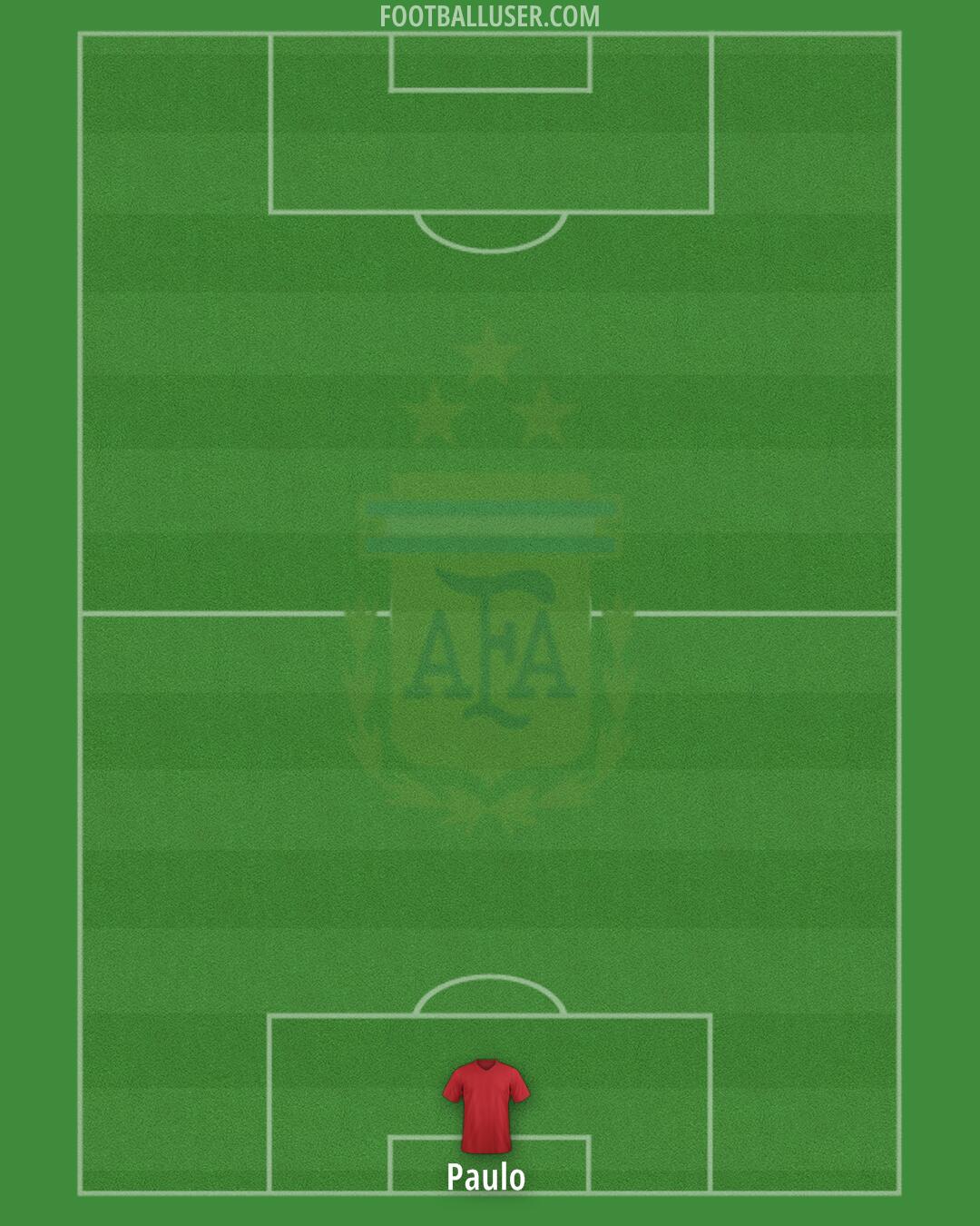 Argentina Formation 2025