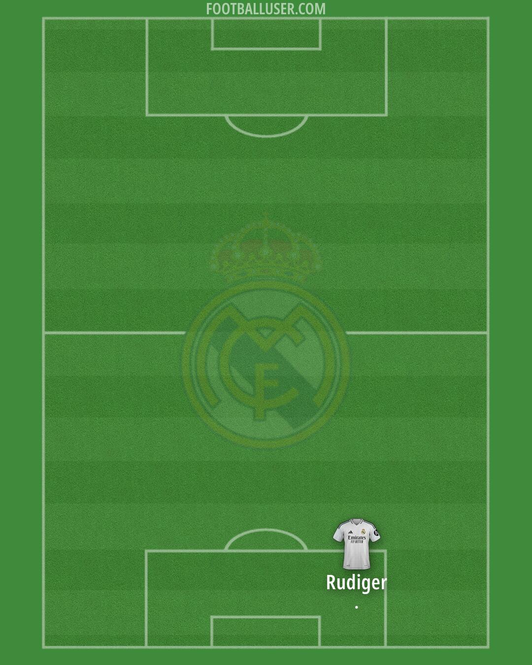 Real Madrid Formation 2025