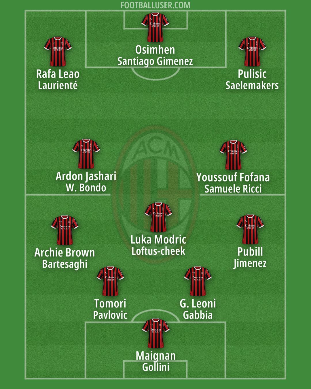 Milan Formation 2025