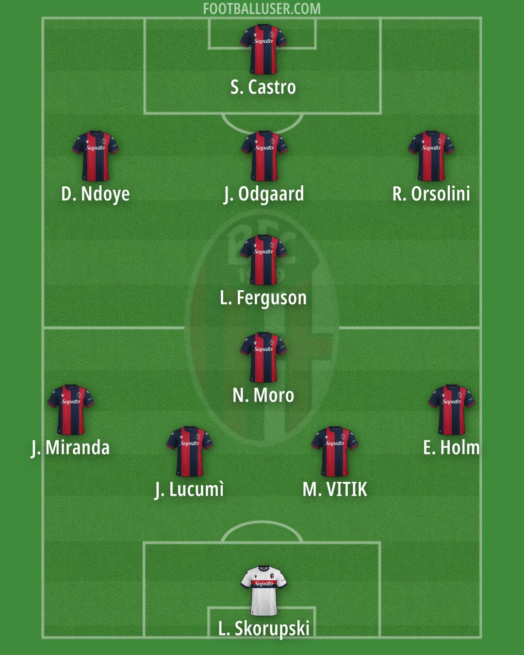 Bologna Formation 2025