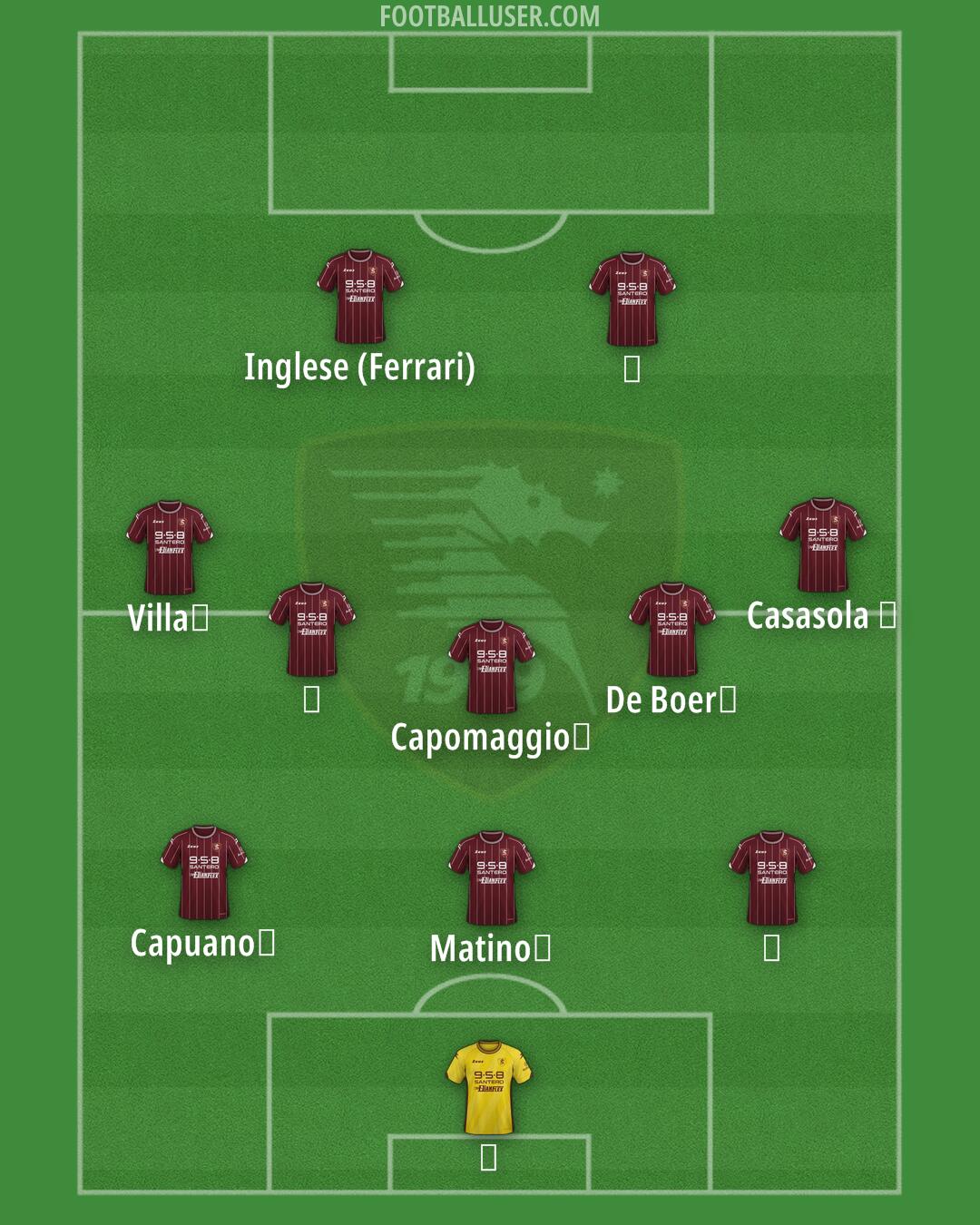 Salernitana Formation 2025