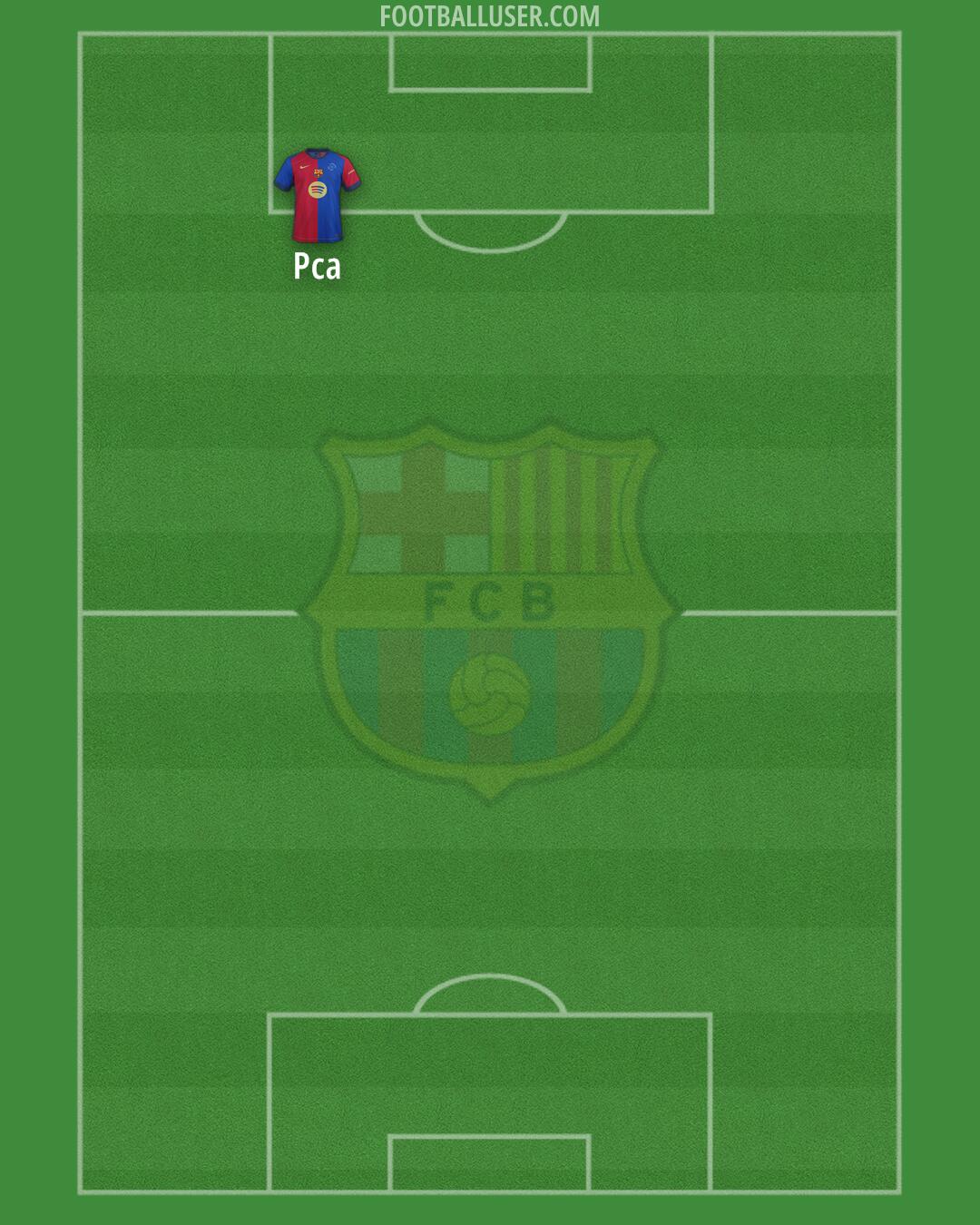 Barcelona Formation 2025
