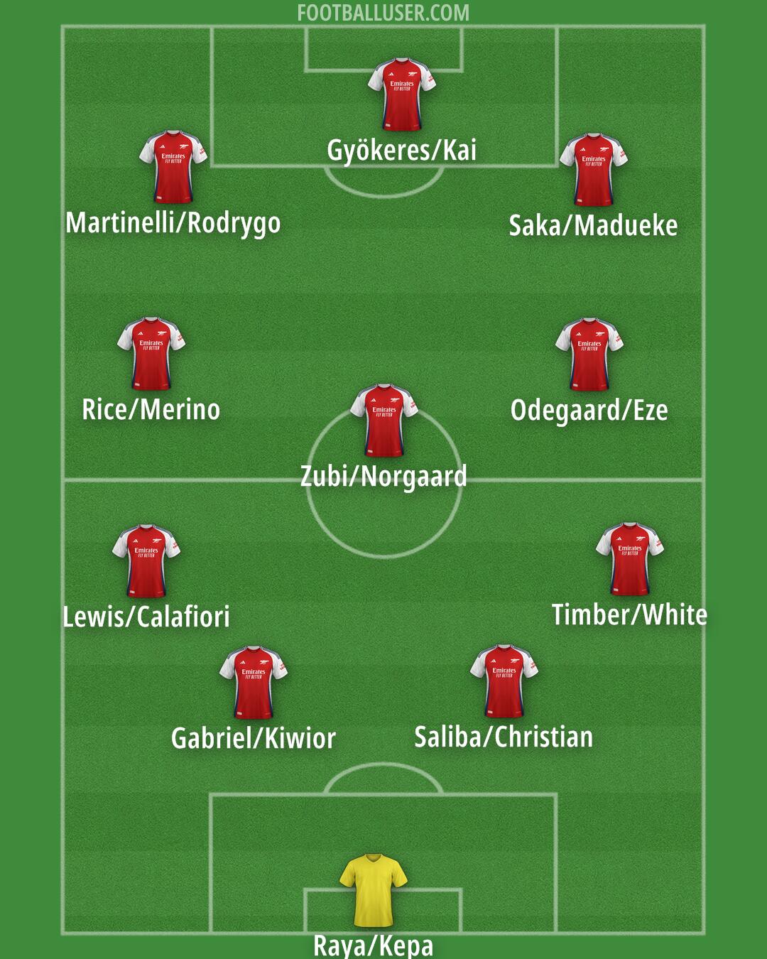 Arsenal Formation 2025