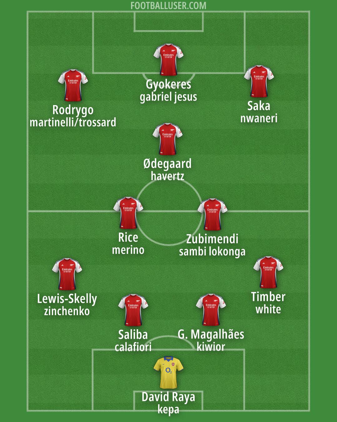 Arsenal Formation 2025