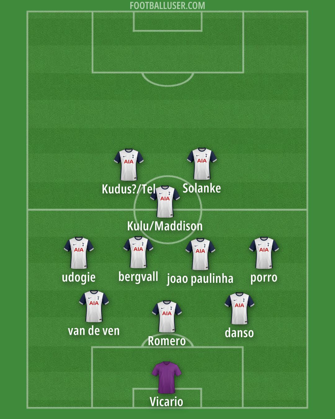 Tottenham Formation 2025
