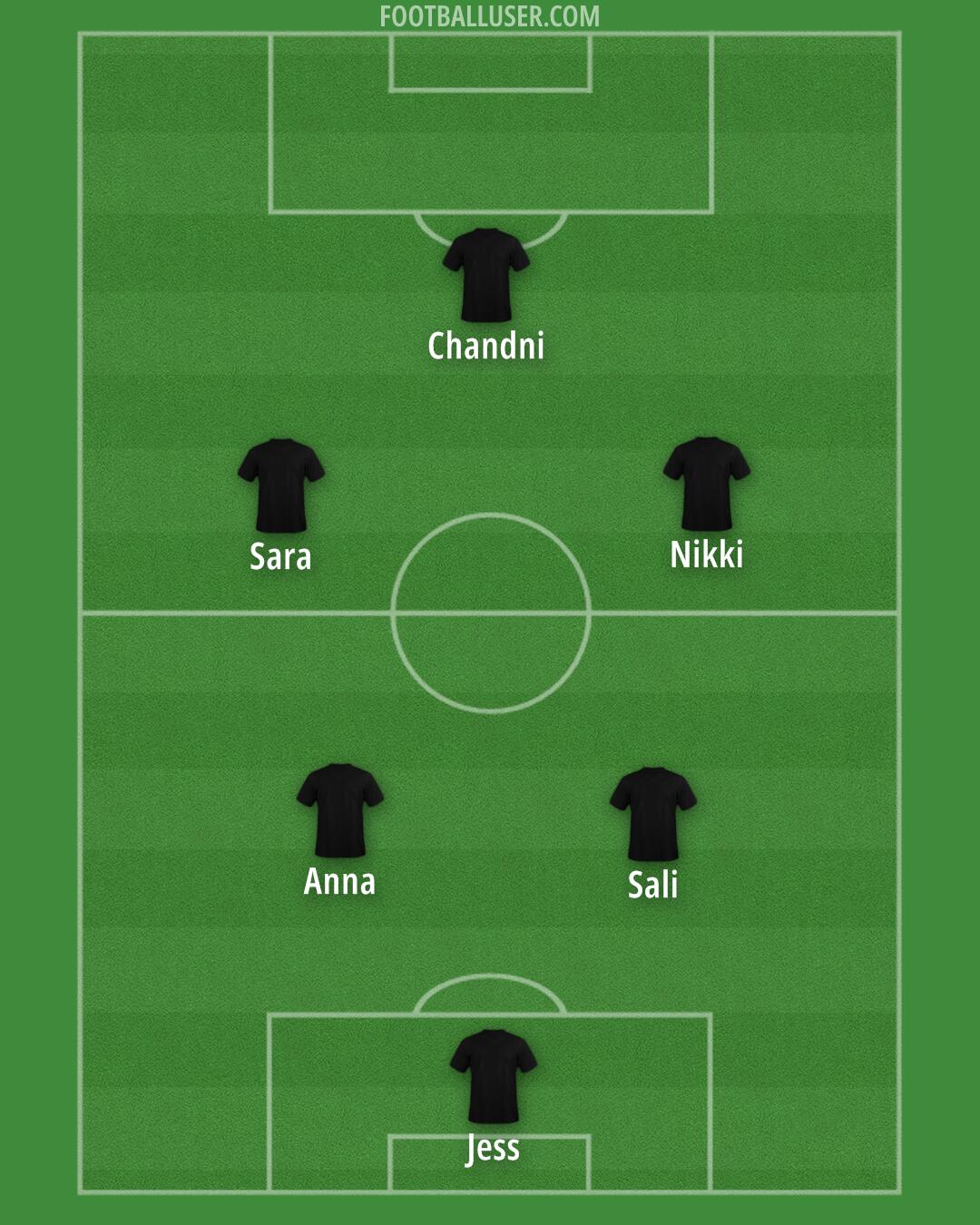 AFC Wimbledon Formation 2025