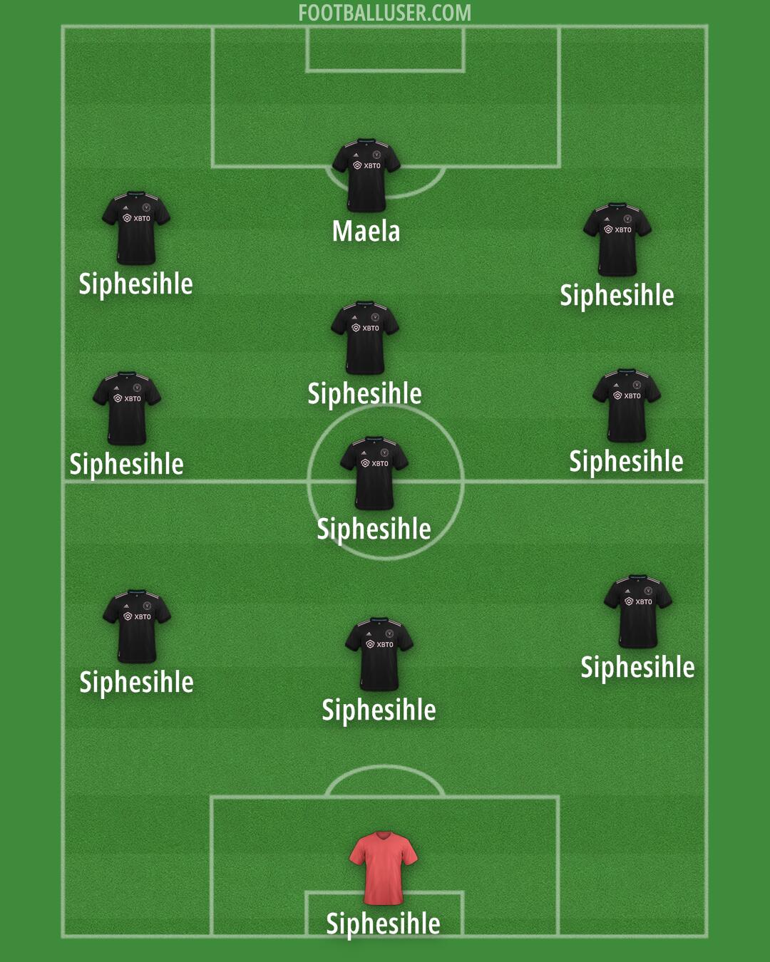 Inter Miami Formation 2025