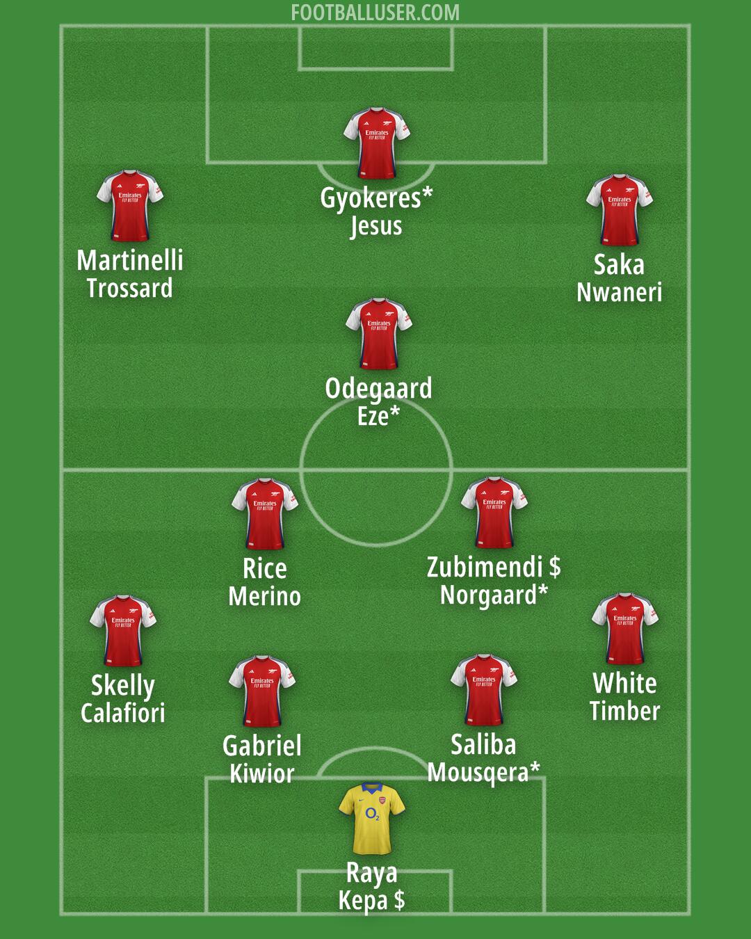 Arsenal Formation 2025