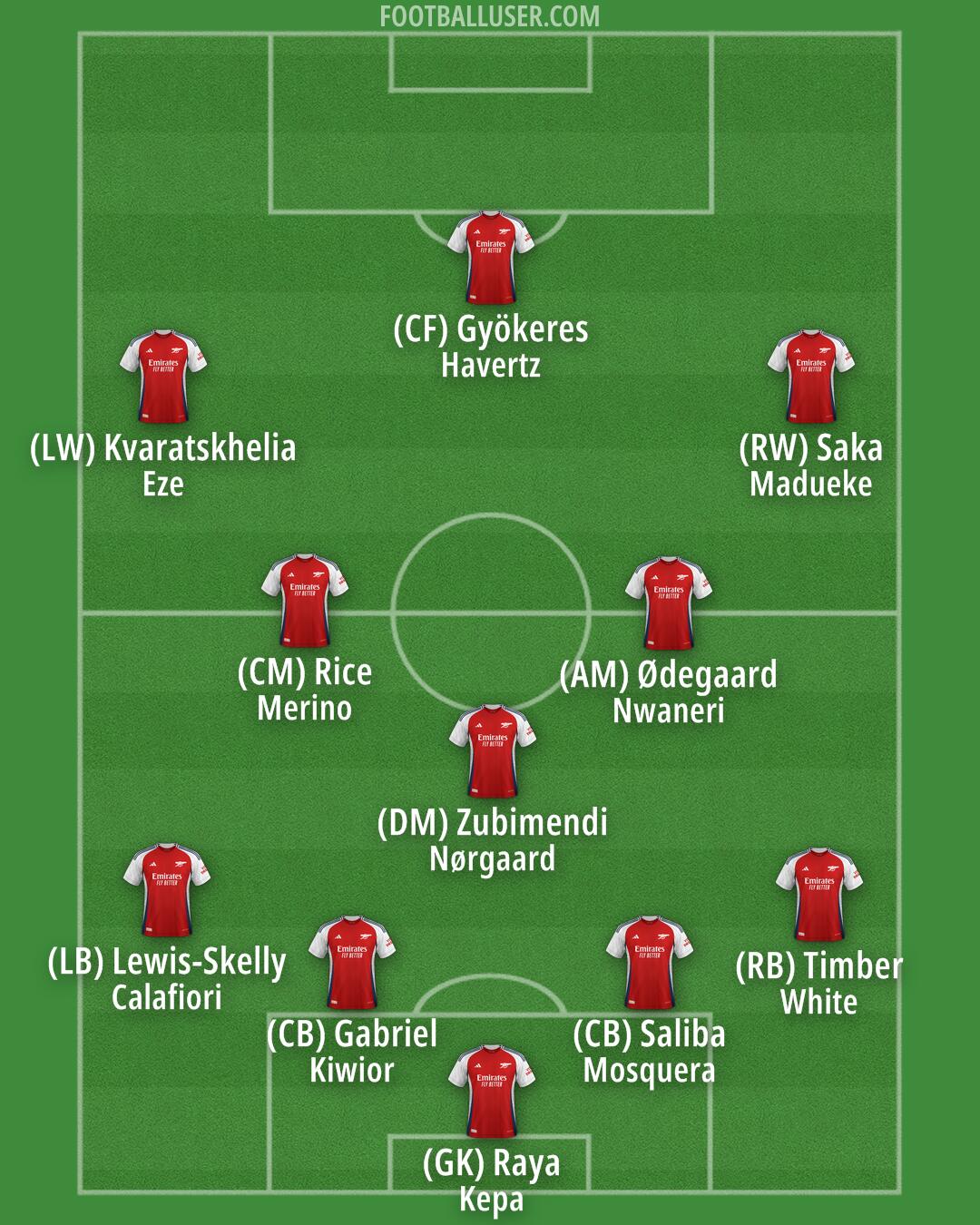 Arsenal Formation 2025