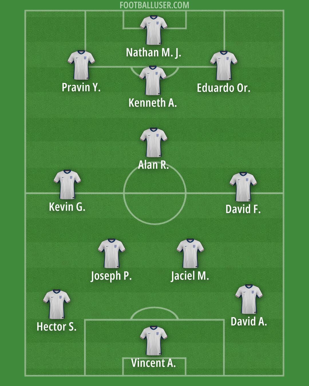 England Formation 2025