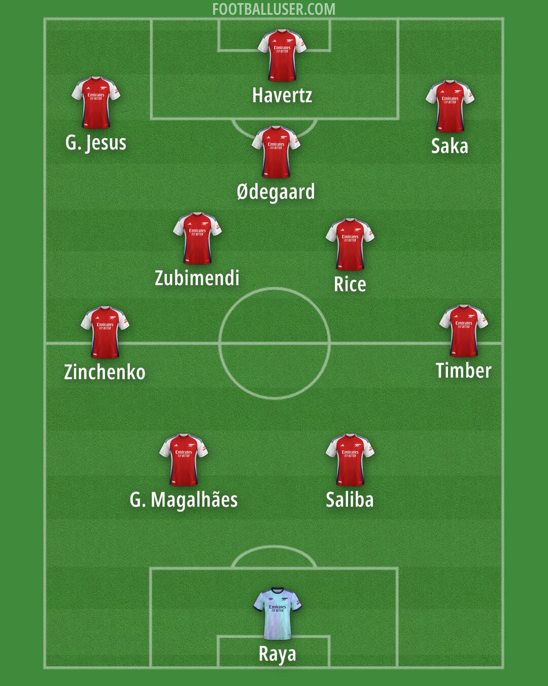 Arsenal Formation 2025