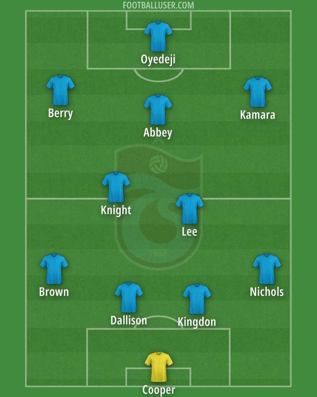 Trabzonspor Formation 2025